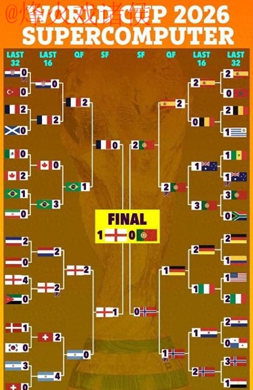 世界杯预测注册热门 世界杯预测注册热门