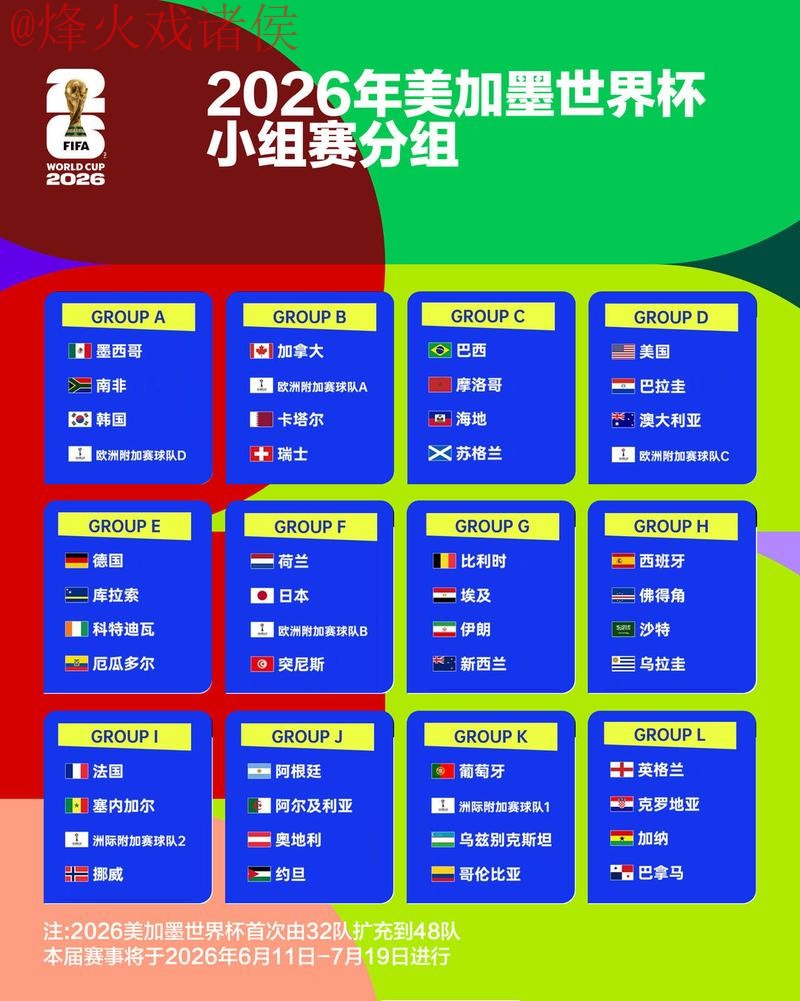2026世界杯比分实时官方 2026世界杯比分实时官方