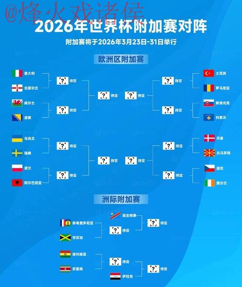 2026世界杯比分实时官方 2026世界杯比分实时官方