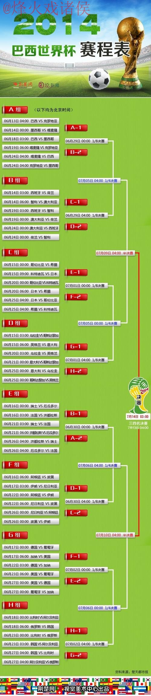 世界杯滚球排行最佳