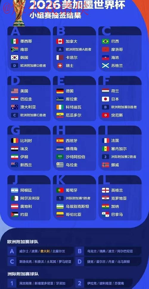 2026世界杯预测免费最佳 2026世界杯预测免费最佳